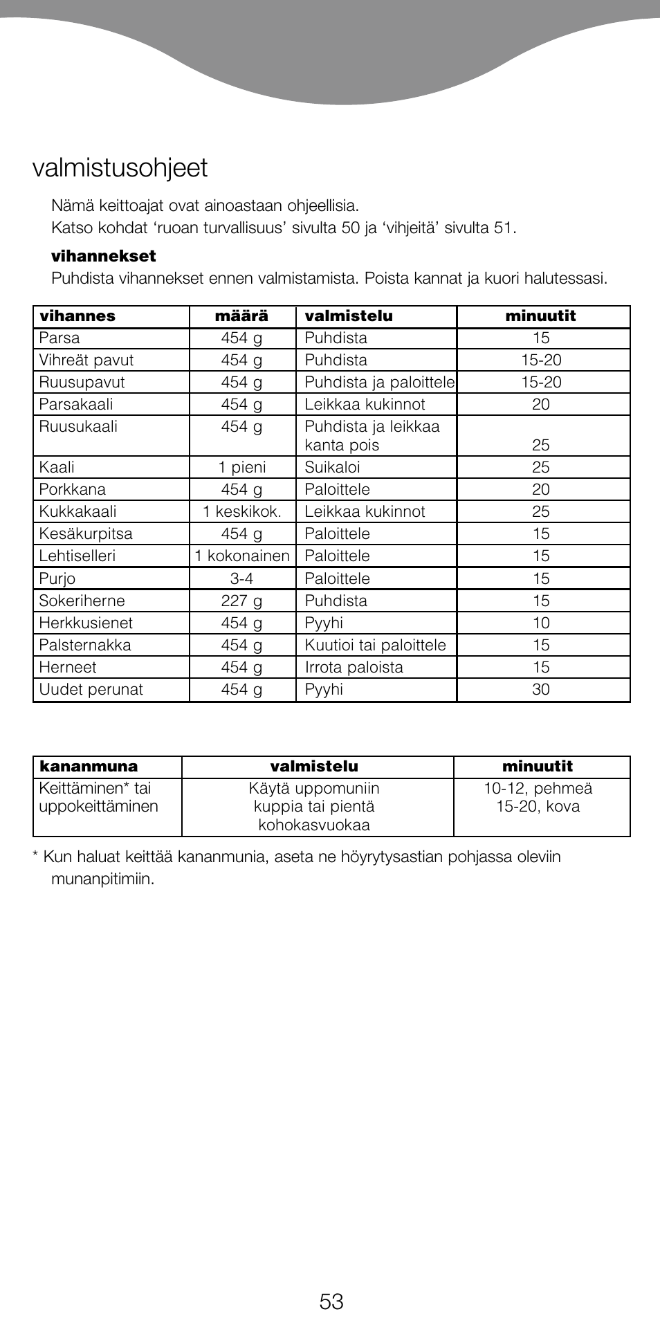 Valmistusohjeet | Kenwood FS360 User Manual | Page 55 / 91