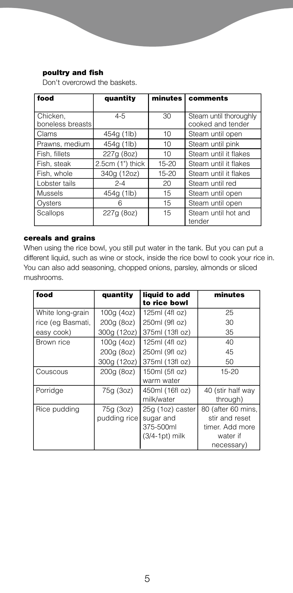 Kenwood FS360 User Manual | Page 7 / 91