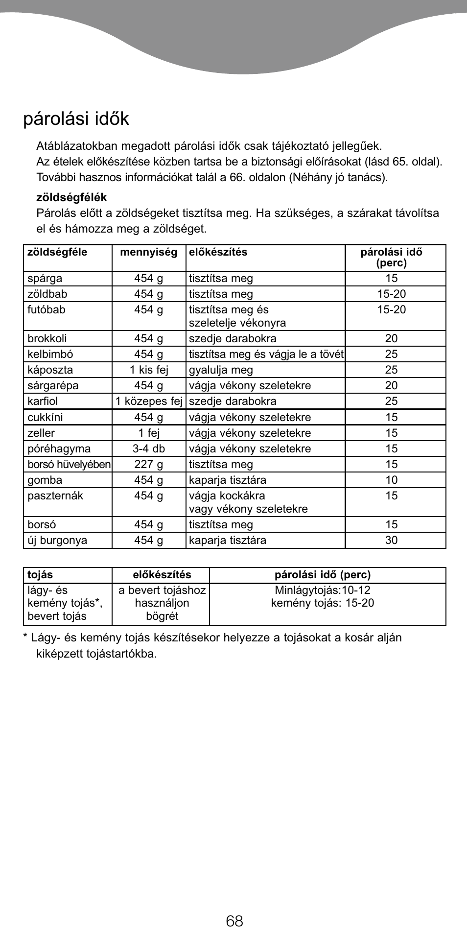 Párolási idòk | Kenwood FS360 User Manual | Page 70 / 91