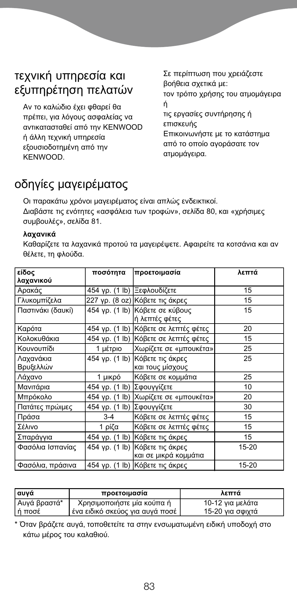 Kenwood FS360 User Manual | Page 85 / 91