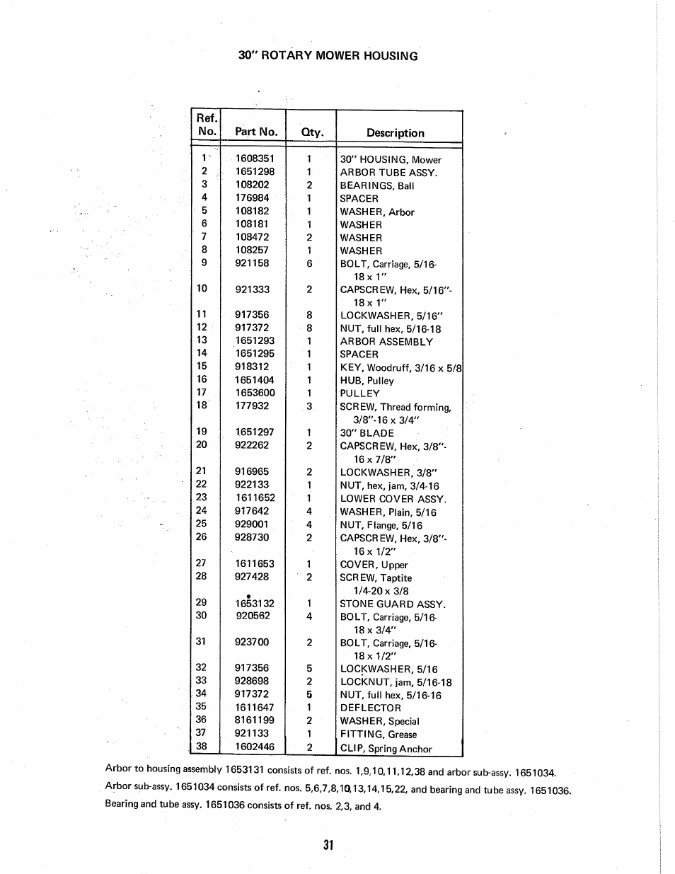 Homelite 1600383 User Manual | Page 29 / 36