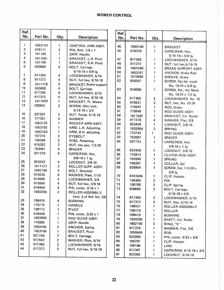 Homelite 1600383 User Manual | Page 31 / 36