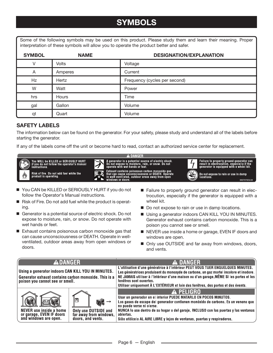 Symbols | Homelite HG5022P User Manual | Page 10 / 60