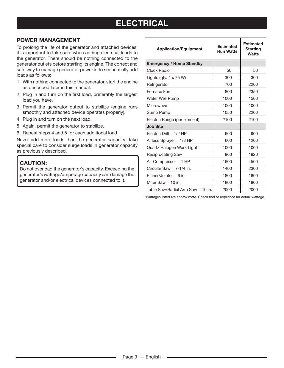 Electrical, Power management, Caution | Homelite HG5022P User Manual | Page 13 / 60