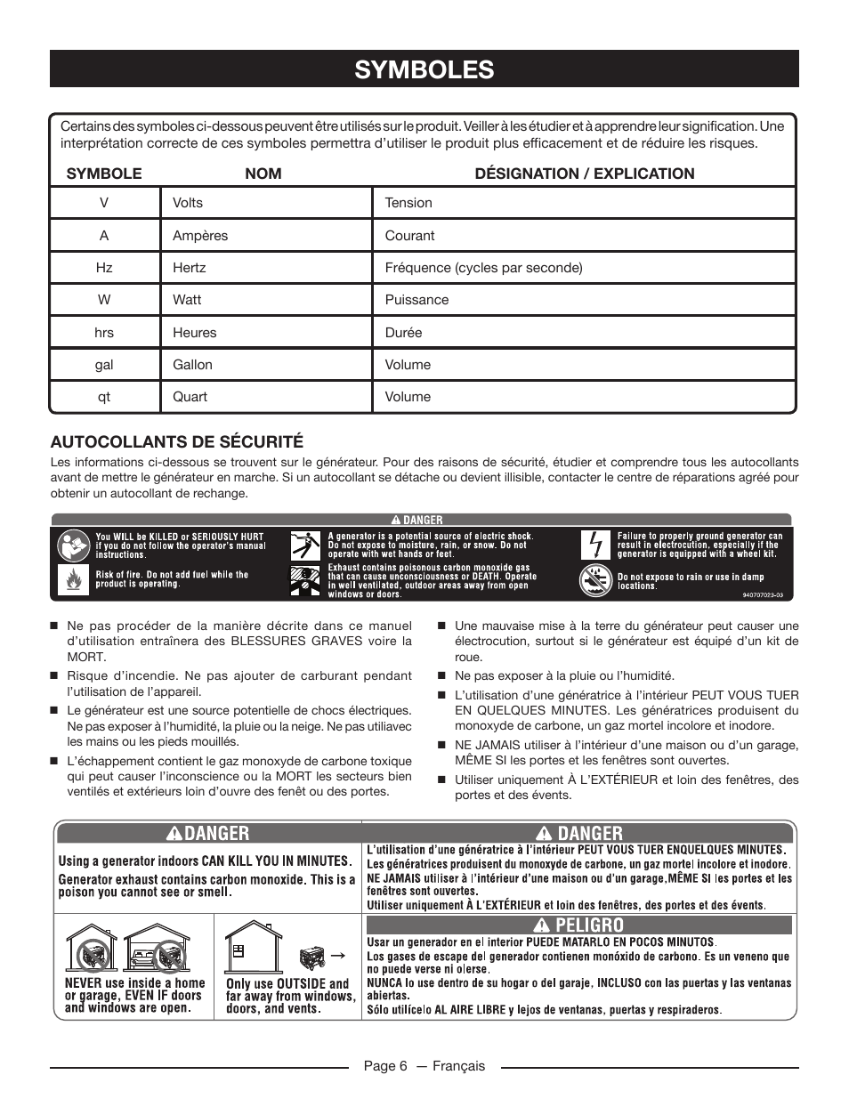 Symboles | Homelite HG5022P User Manual | Page 28 / 60