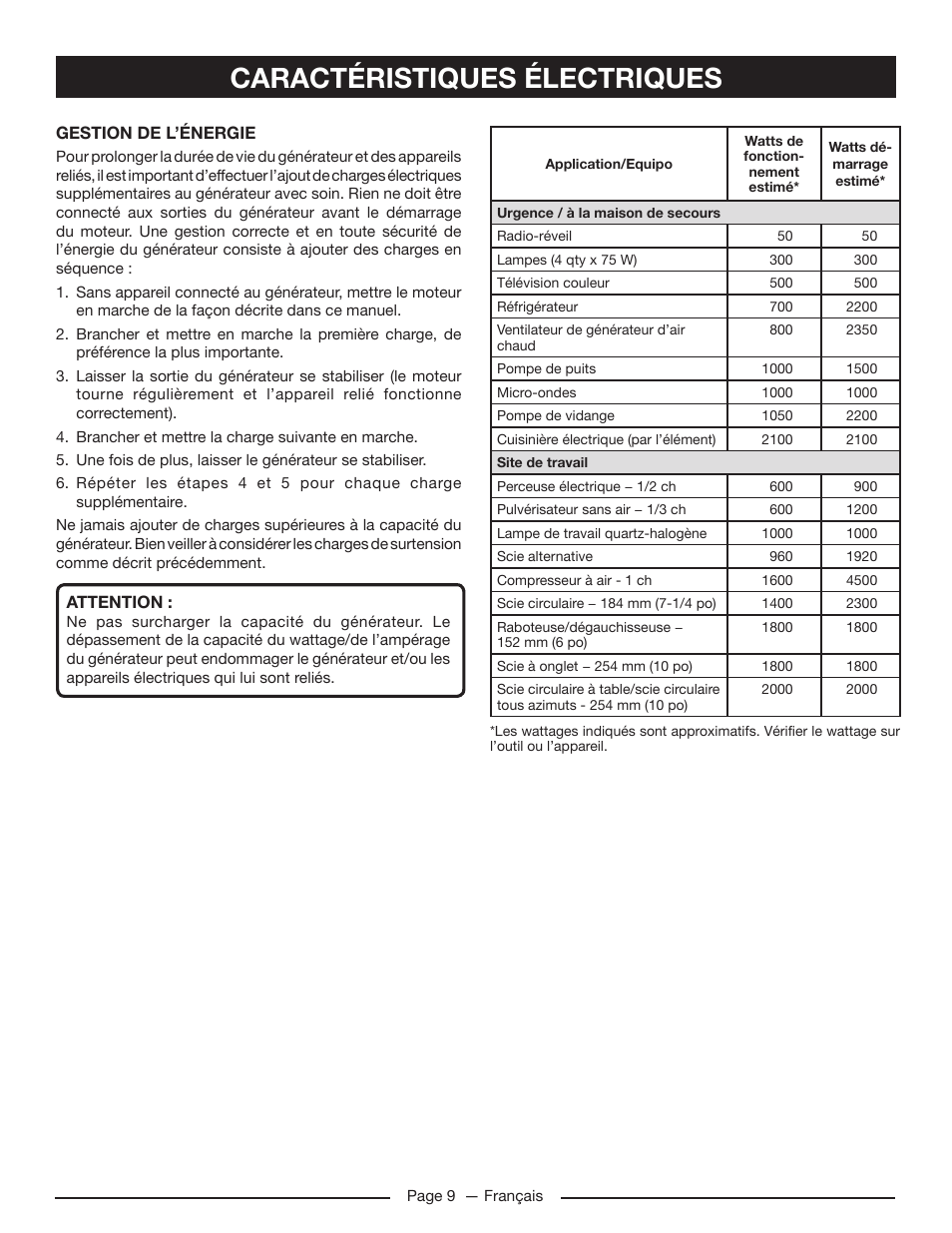 Caractéristiques électriques | Homelite HG5022P User Manual | Page 31 / 60