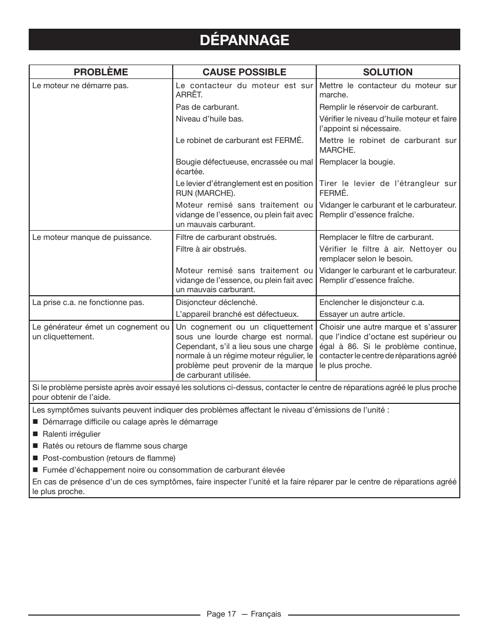 Dépannage | Homelite HG5022P User Manual | Page 39 / 60