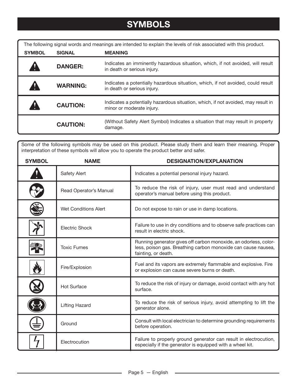 Symbols | Homelite HG5022P User Manual | Page 9 / 60