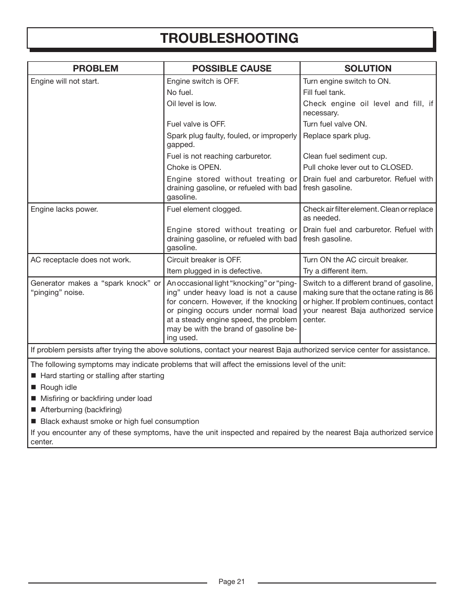Troubleshooting | Homelite HG6000 User Manual | Page 21 / 24