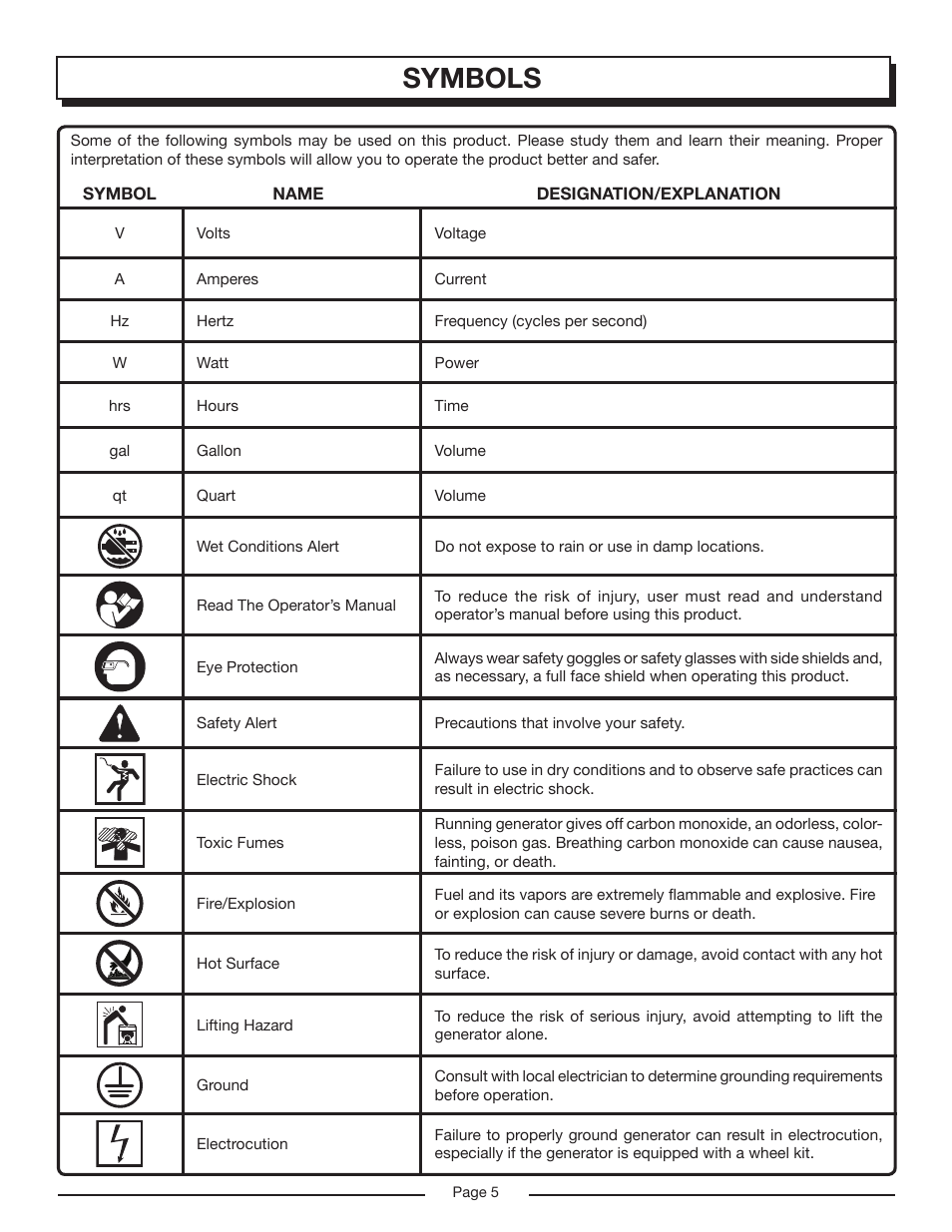 Symbols | Homelite HG6000 User Manual | Page 5 / 24