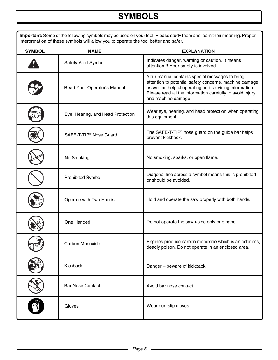 Symbols | Homelite UT10560 User Manual | Page 6 / 36