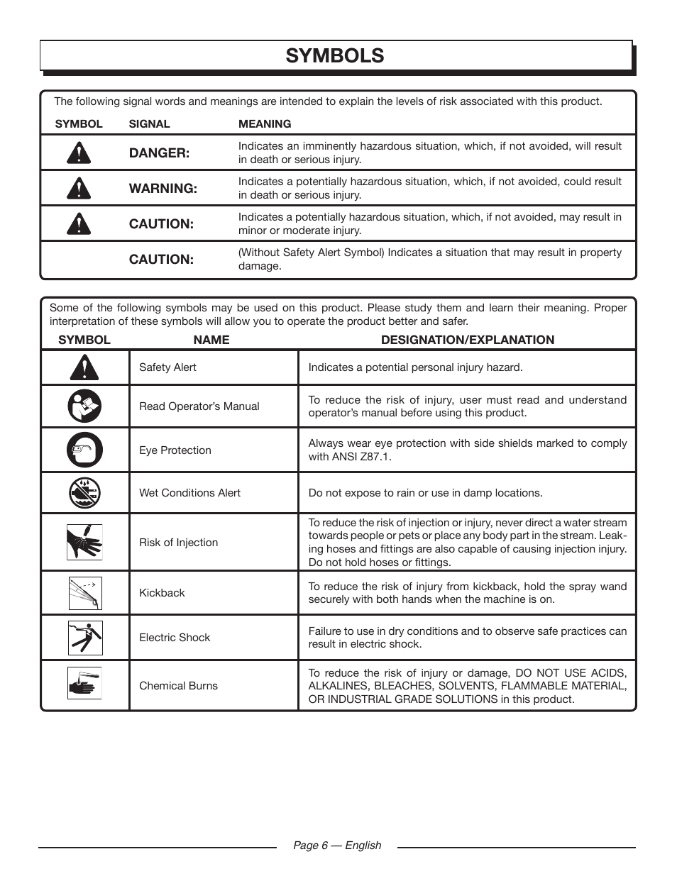 Symbols | Homelite UT80720 User Manual | Page 10 / 52