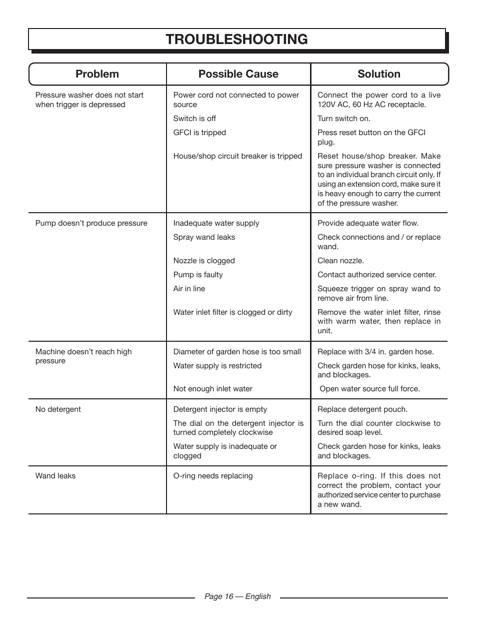 Troubleshooting, Problem possible cause solution | Homelite UT80720 User Manual | Page 20 / 52