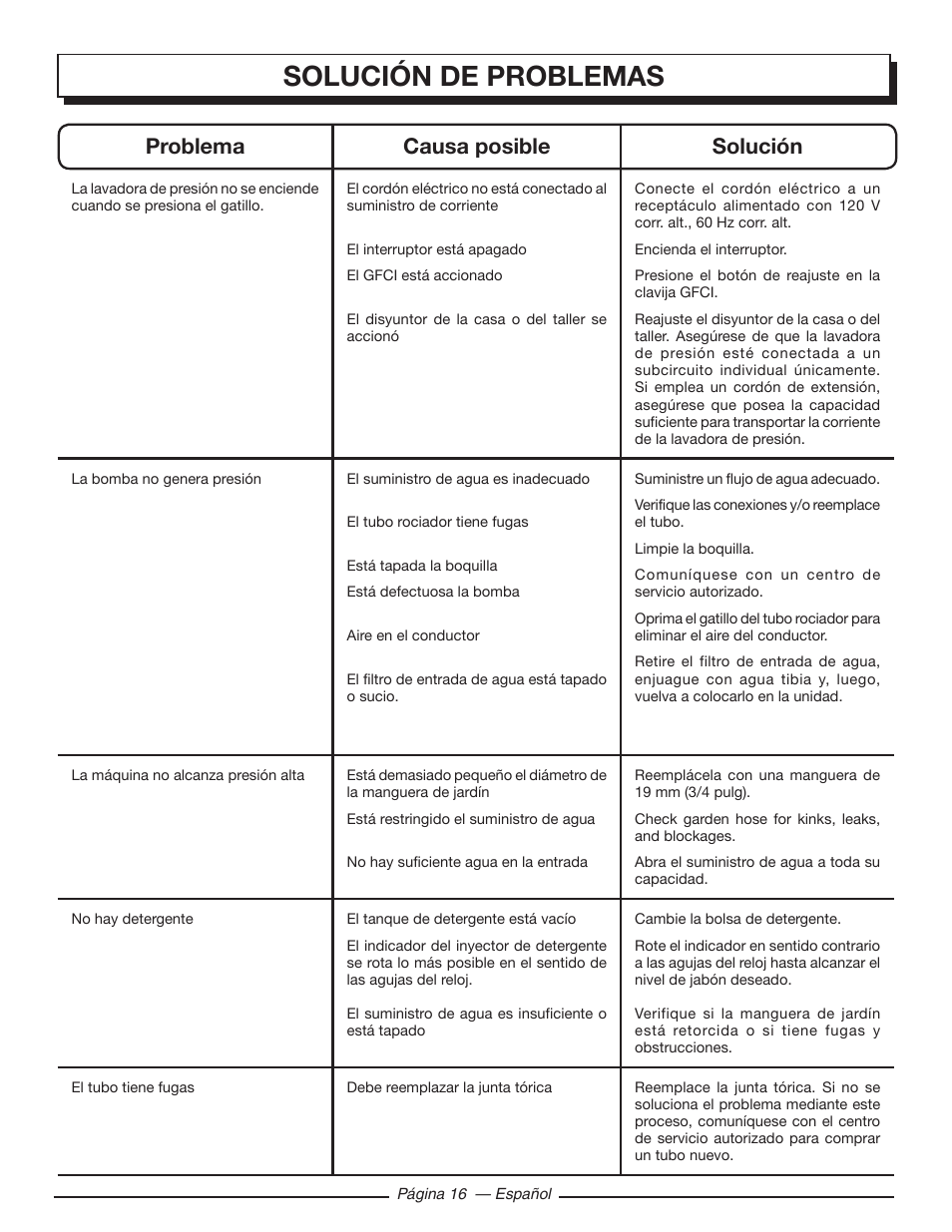 Solución de problemas, Problema causa posible solución | Homelite UT80720 User Manual | Page 50 / 52