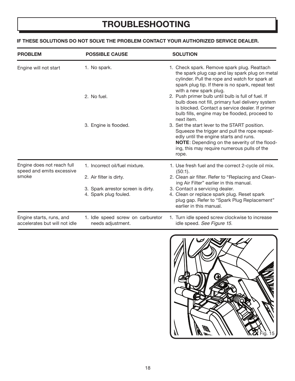 Troubleshooting | Homelite VAC ATTACK II UT08542B User Manual | Page 18 / 22
