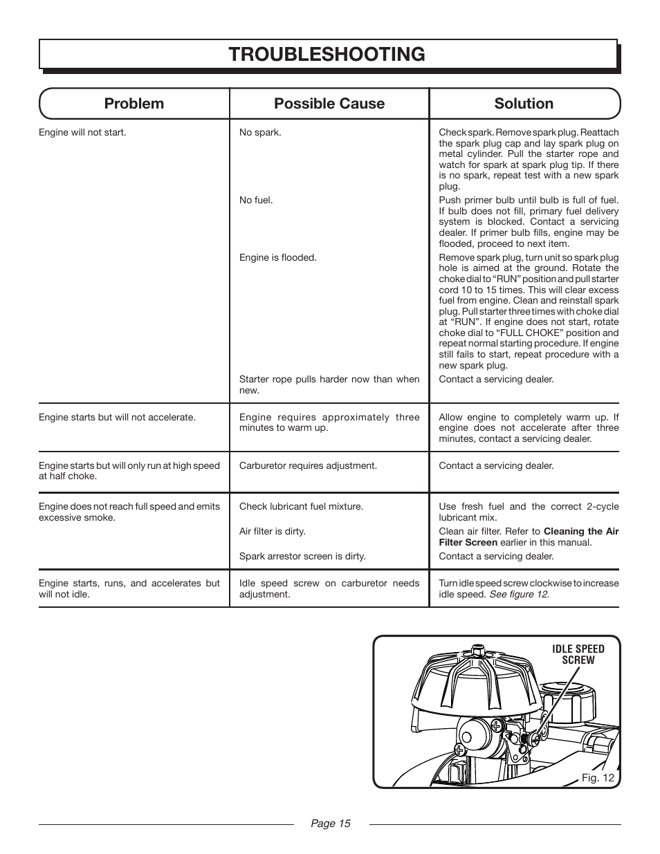 Troubleshooting, Problem possible cause solution | Homelite MIGHTYLITE UT08981 User Manual | Page 15 / 20