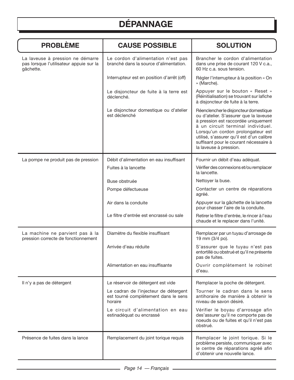 Dépannage, Problème cause possible solution | Homelite HL80220 User Manual | Page 32 / 48