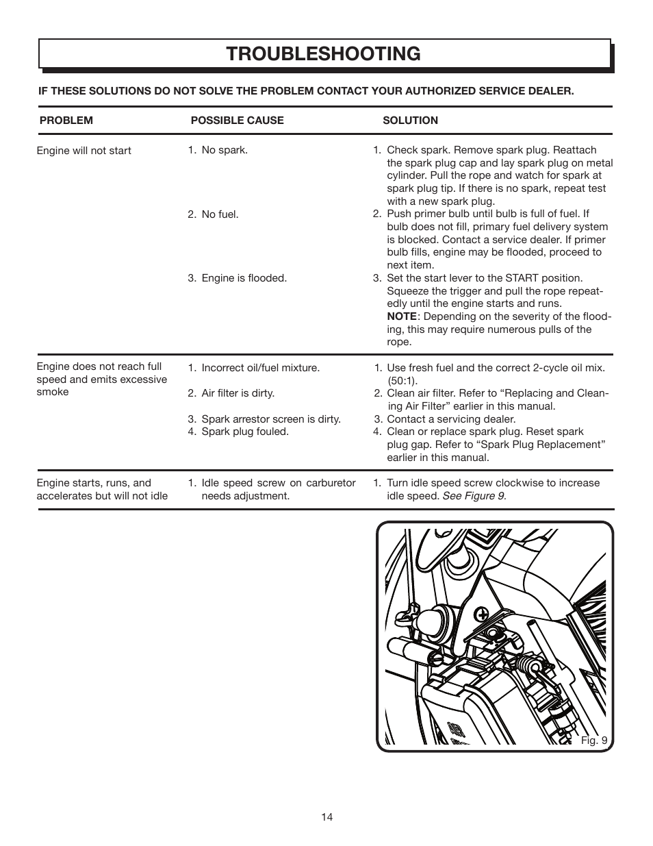 Troubleshooting | Homelite YARD B UT08512A User Manual | Page 14 / 18