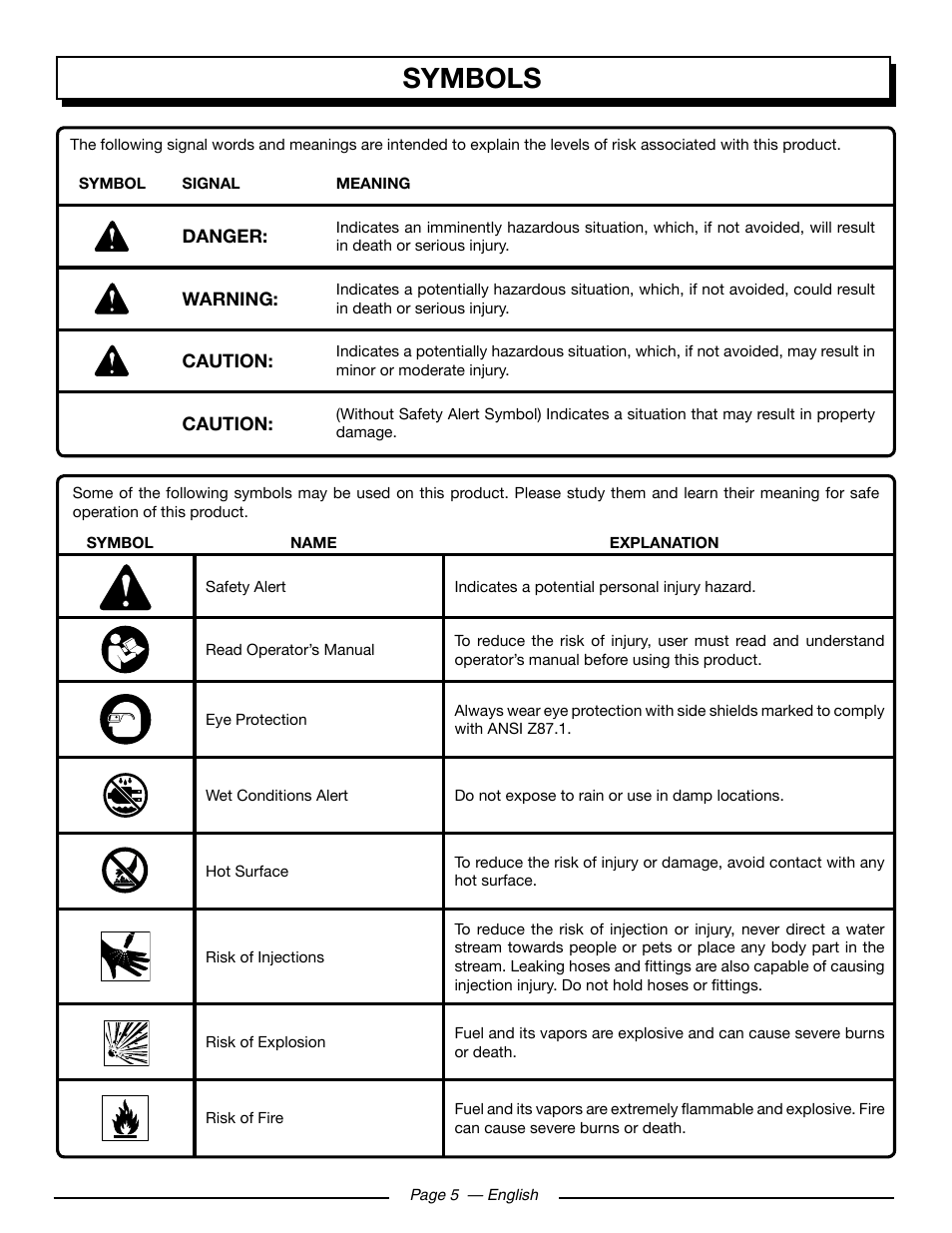 Symbols | Homelite HL252300 User Manual | Page 11 / 54