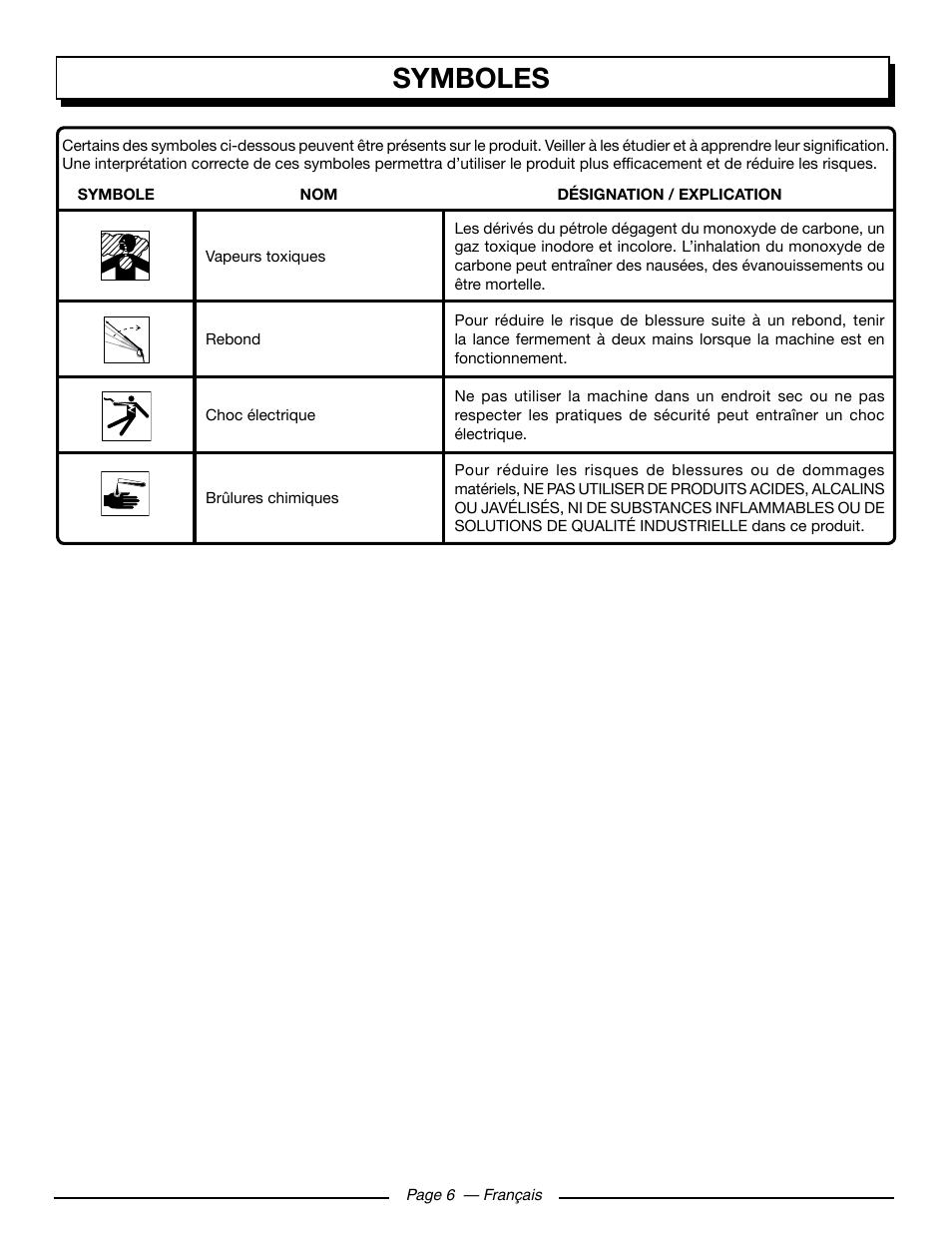 Symboles | Homelite HL252300 User Manual | Page 27 / 54