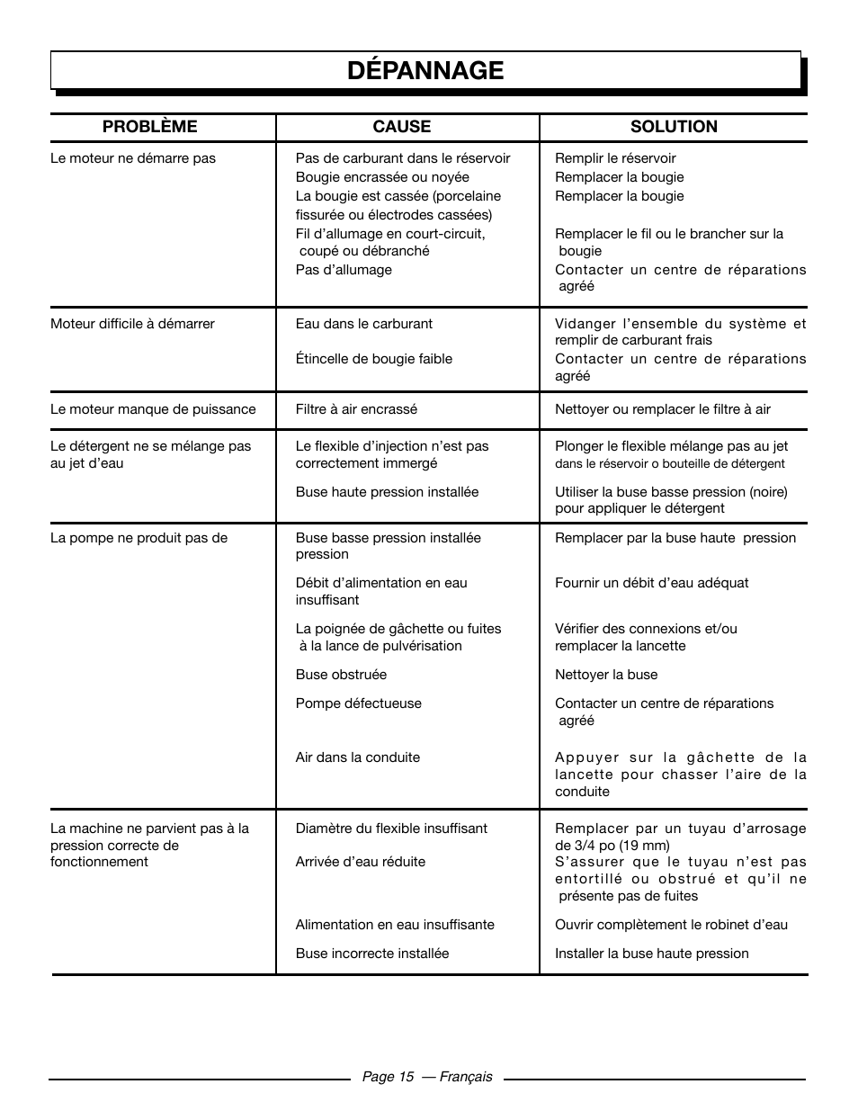 Dépannage | Homelite HL252300 User Manual | Page 36 / 54