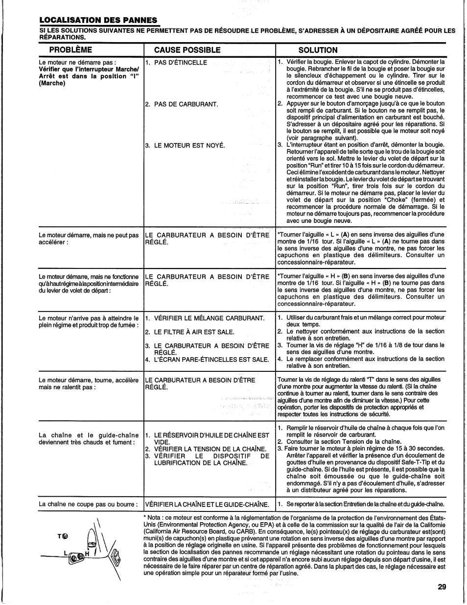 Localisation des pannes | Homelite UH10817 User Manual | Page 28 / 43