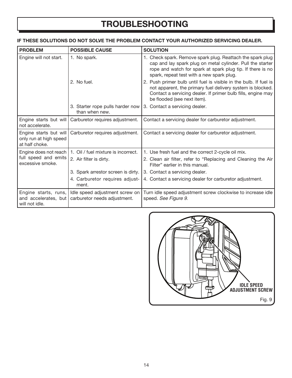 Troubleshooting | Homelite YARD BROOM II UT08012 User Manual | Page 14 / 18