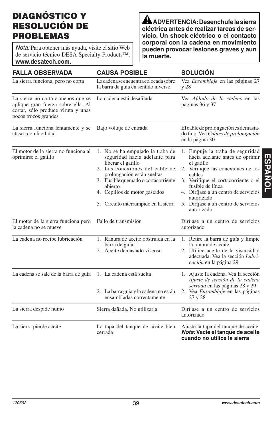 Esp añol diagnóstico y resolución de problemas | Homelite UT13136 User Manual | Page 39 / 68