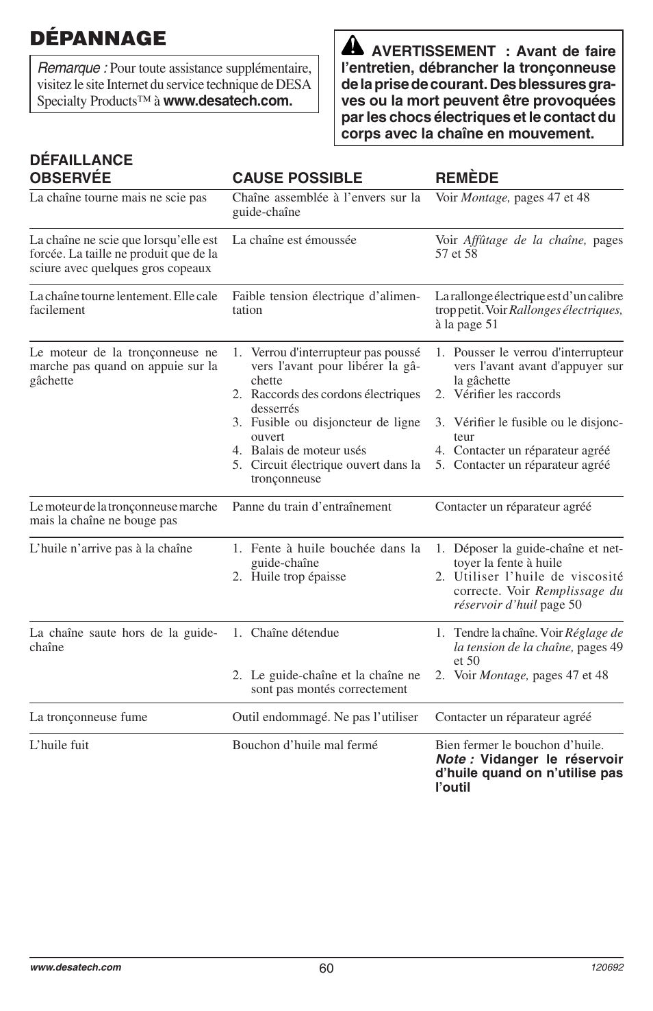 Dépannage | Homelite UT13136 User Manual | Page 60 / 68