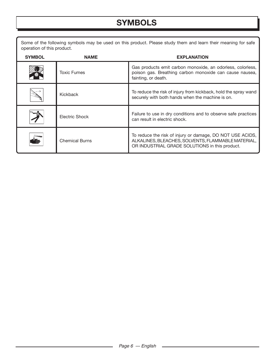 Symbols | Homelite UT80516 User Manual | Page 10 / 56