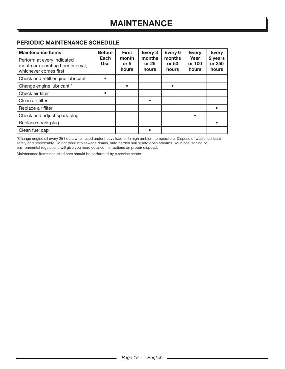 Maintenance | Homelite UT80516 User Manual | Page 19 / 56