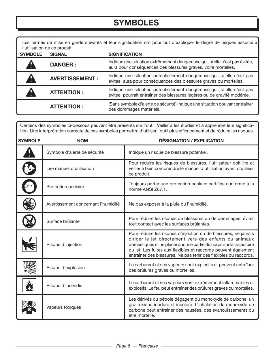 Symboles | Homelite UT80516 User Manual | Page 25 / 56