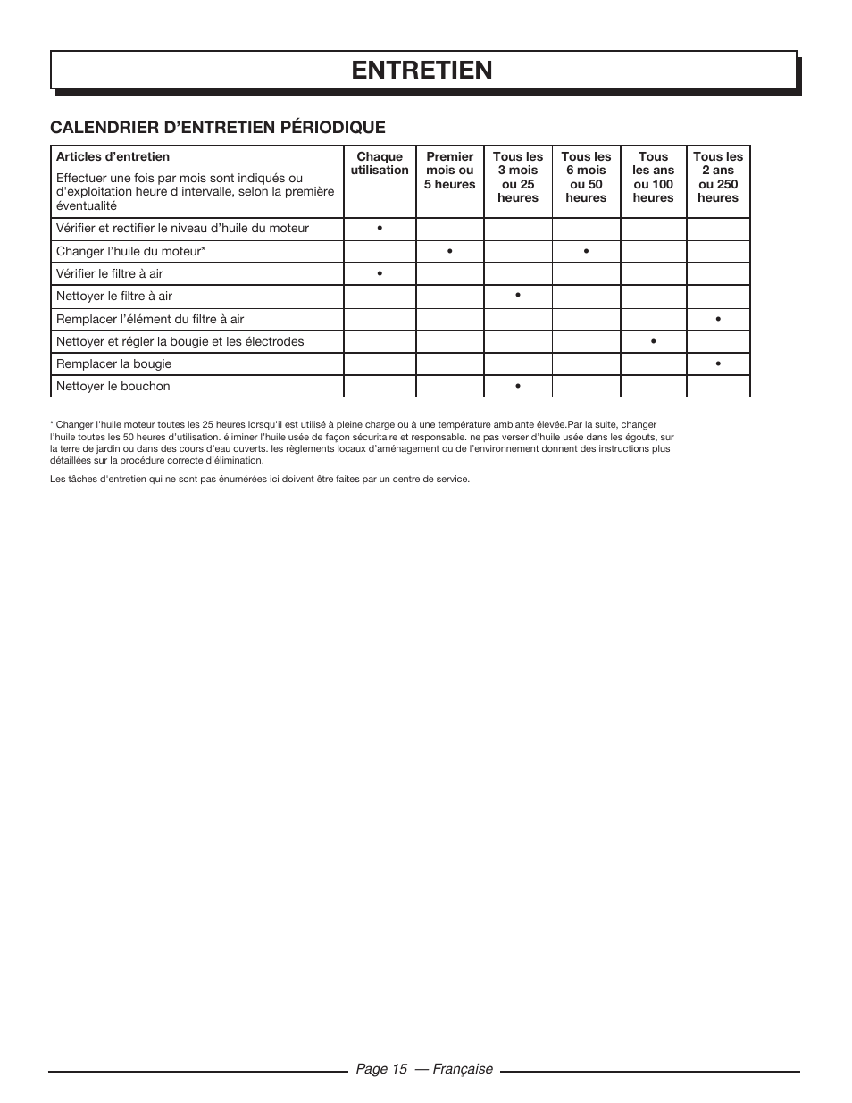 Entretien, Calendrier d’entretien périodique | Homelite UT80516 User Manual | Page 35 / 56