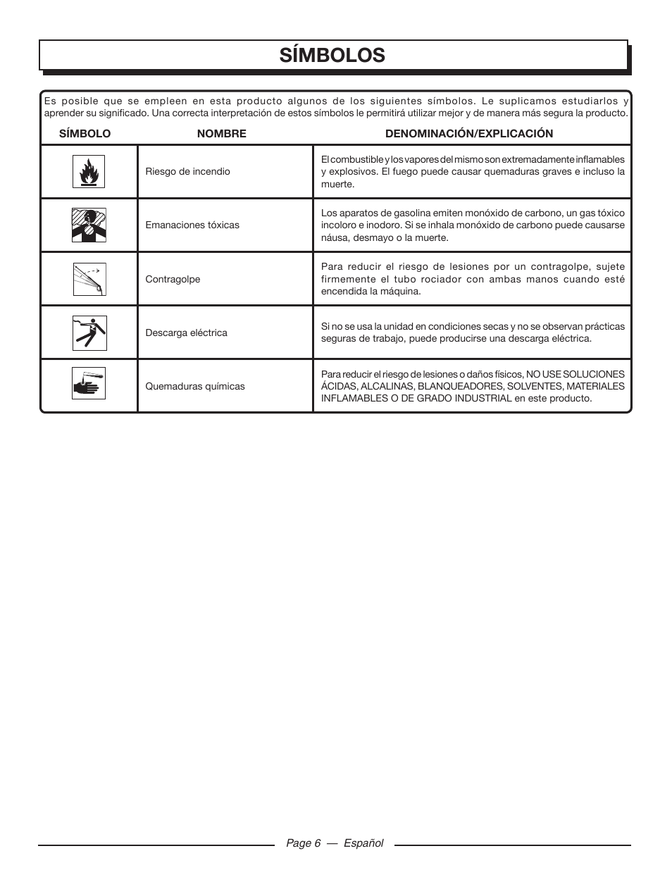 Símbolos | Homelite UT80516 User Manual | Page 42 / 56