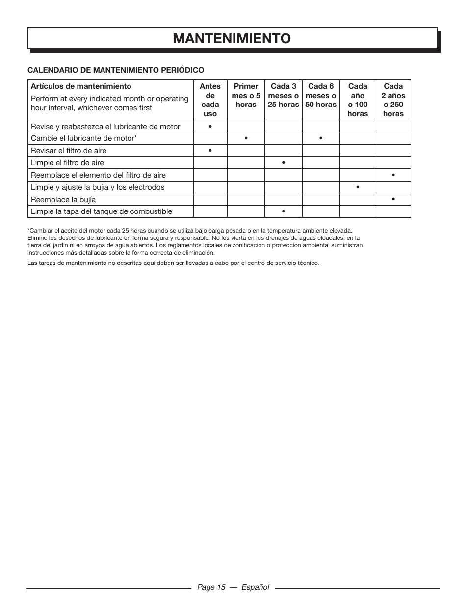 Mantenimiento | Homelite UT80516 User Manual | Page 51 / 56