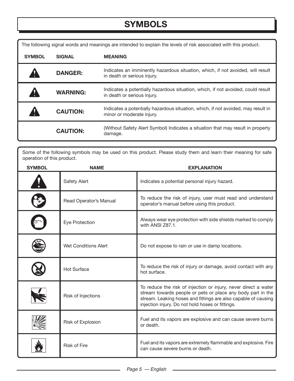 Symbols | Homelite UT80516 User Manual | Page 9 / 56