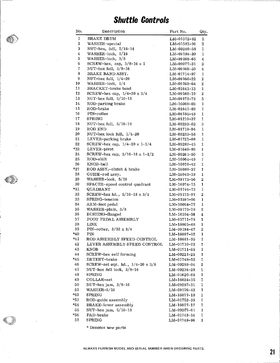 Shuttle controls | Homelite T-16H User Manual | Page 21 / 24