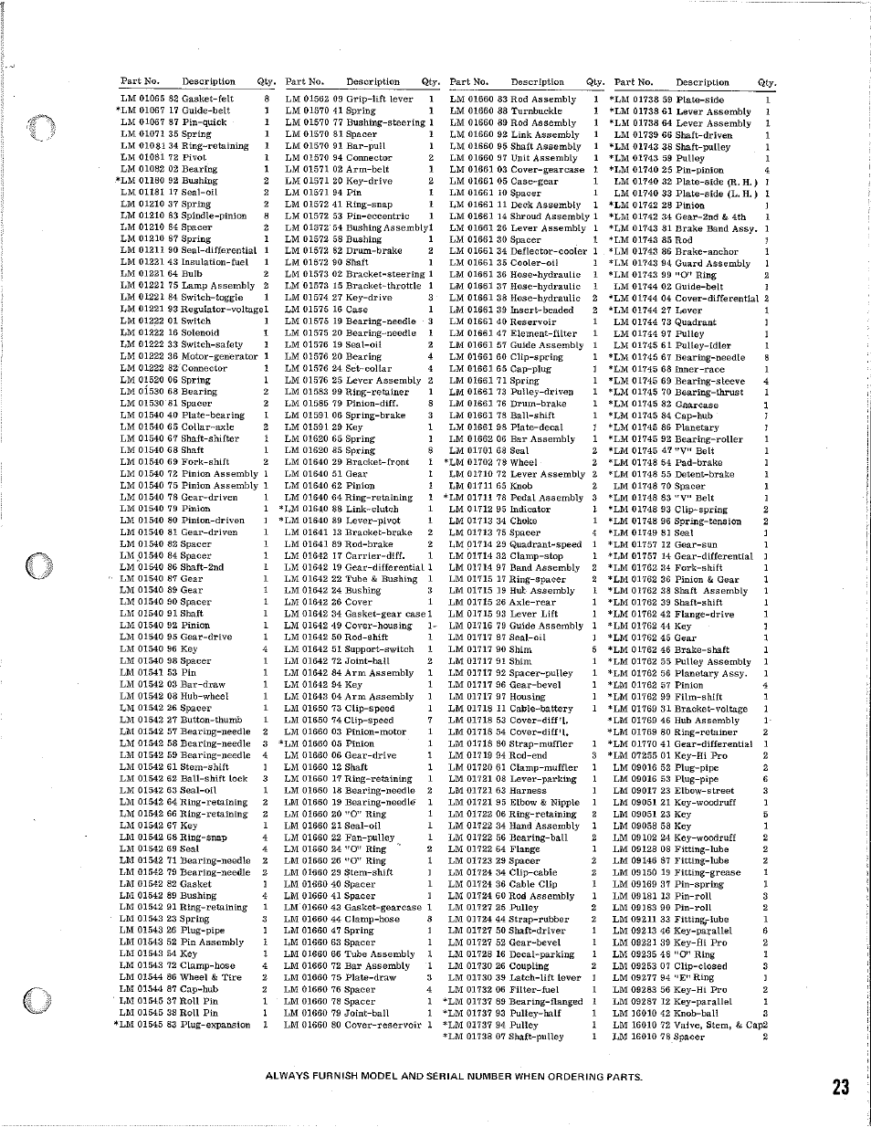 Homelite T-16H User Manual | Page 23 / 24