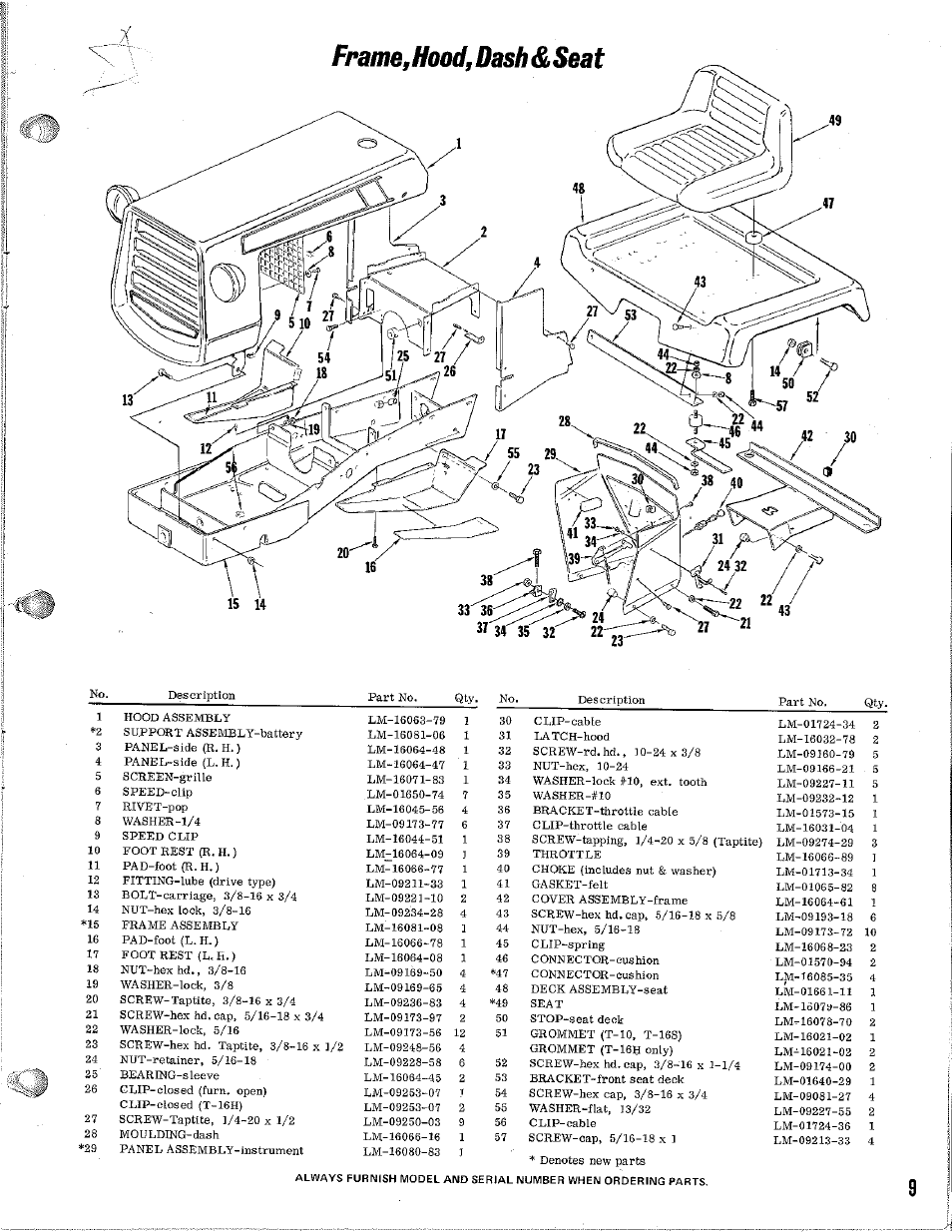Homelite T-16H User Manual | Page 9 / 24