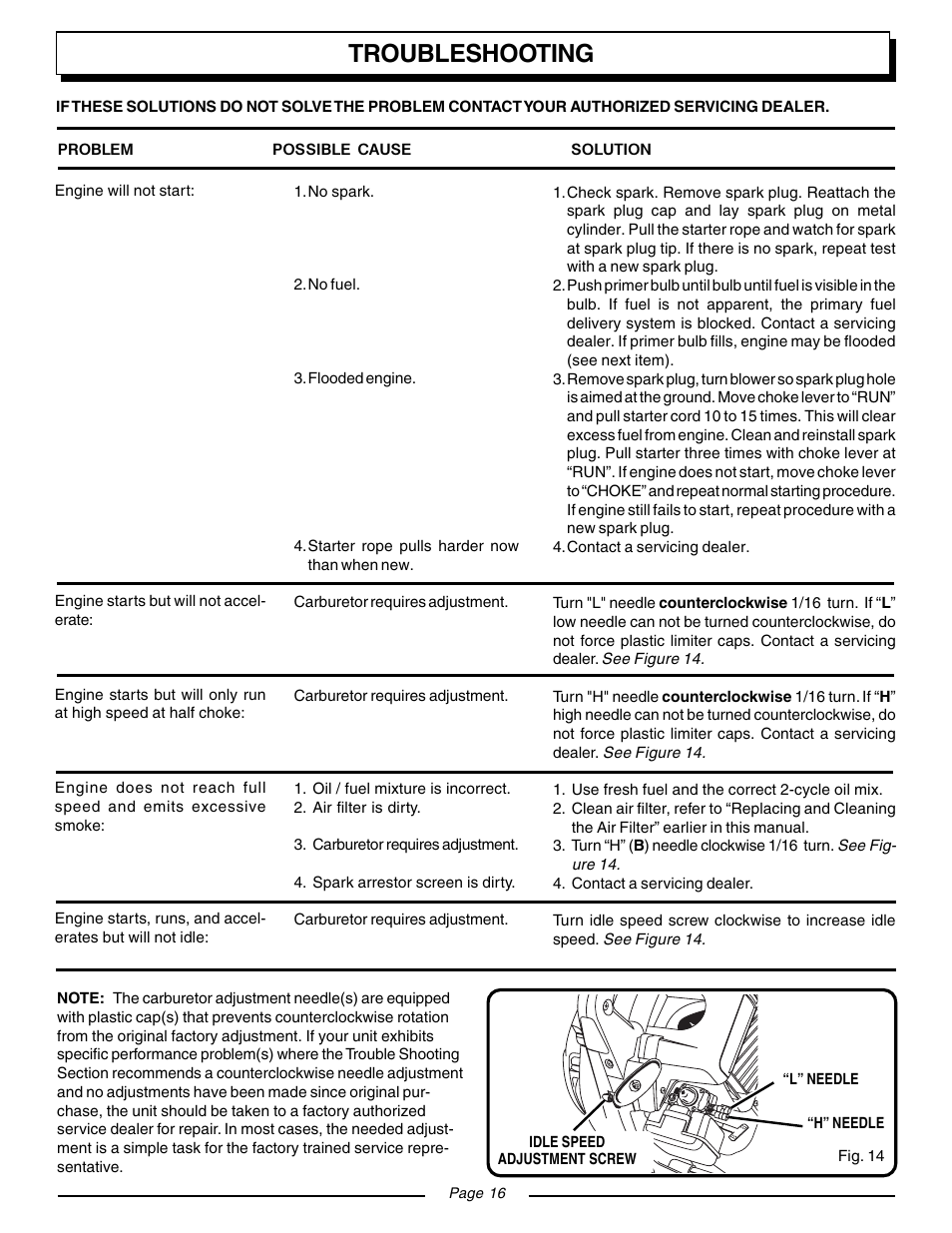 Troubleshooting | Homelite VAC ATTACK II UT08932 User Manual | Page 16 / 20