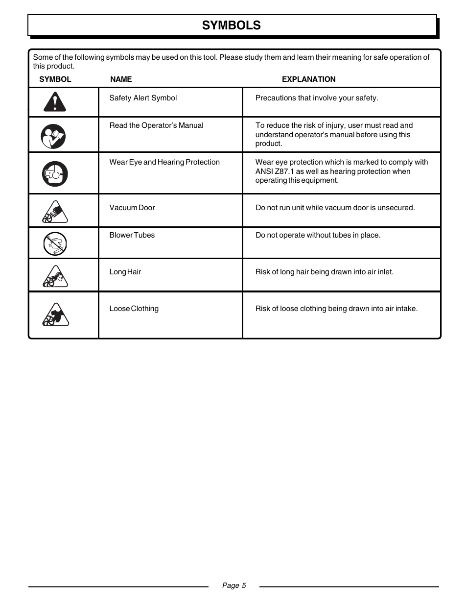 Symbols | Homelite VAC ATTACK II UT08932 User Manual | Page 5 / 20