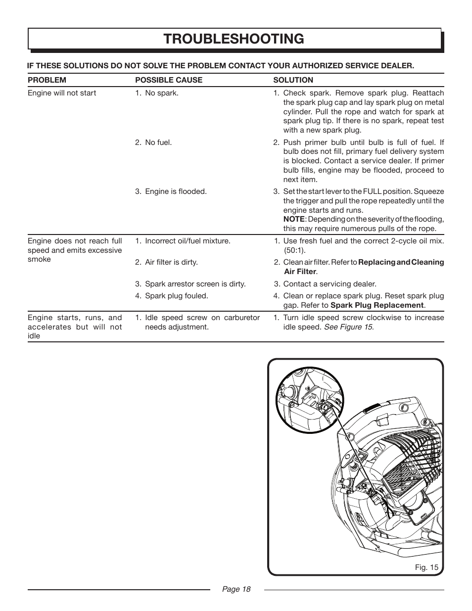 Troubleshooting | Homelite VAC ATTACK II UT08544 User Manual | Page 18 / 22
