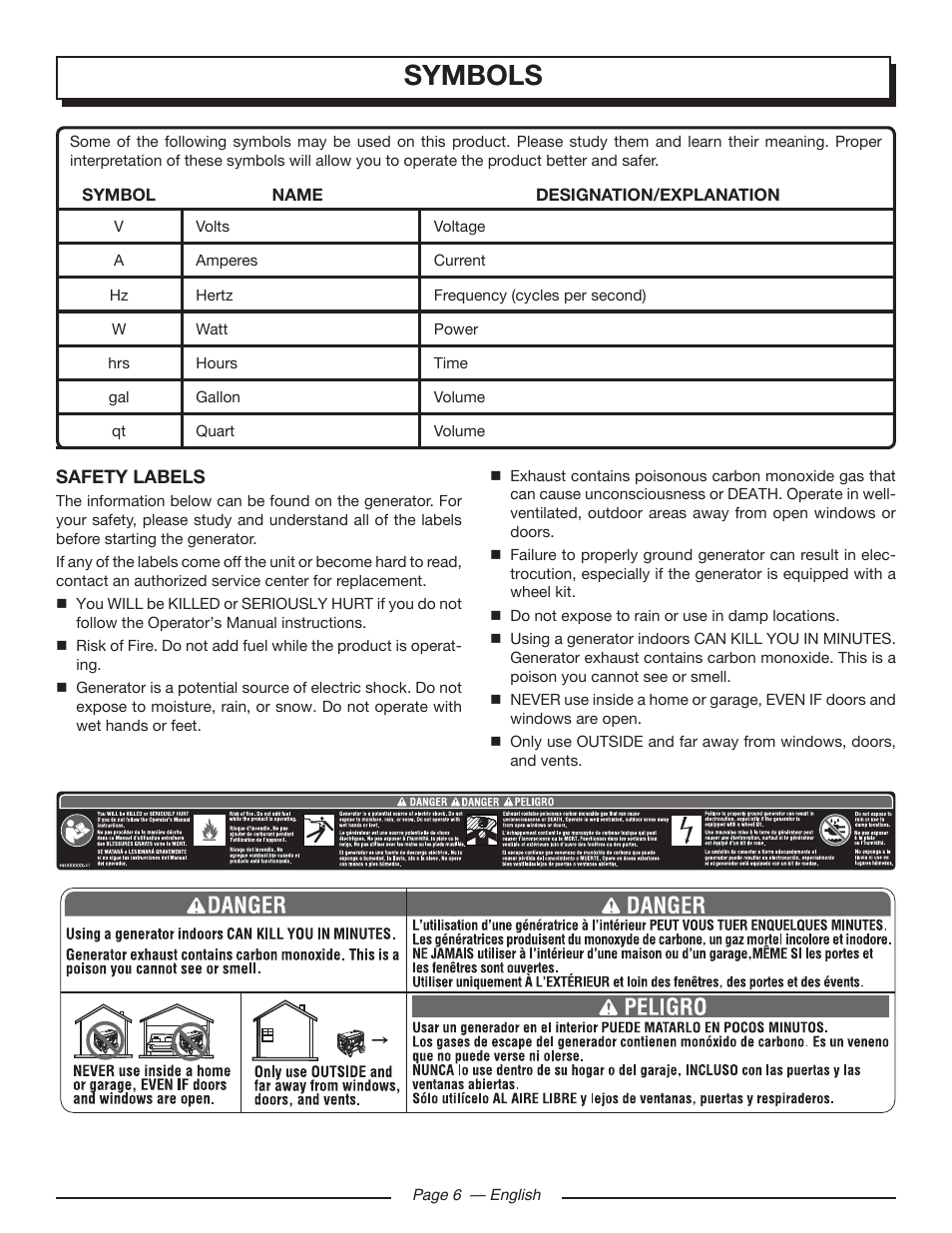 Symbols | Homelite UT905011 User Manual | Page 10 / 64
