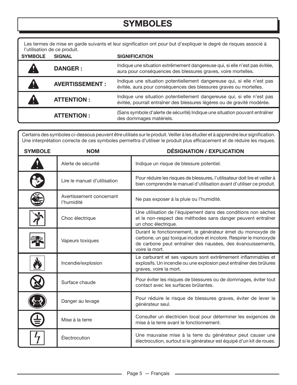 Symboles | Homelite UT905011 User Manual | Page 28 / 64