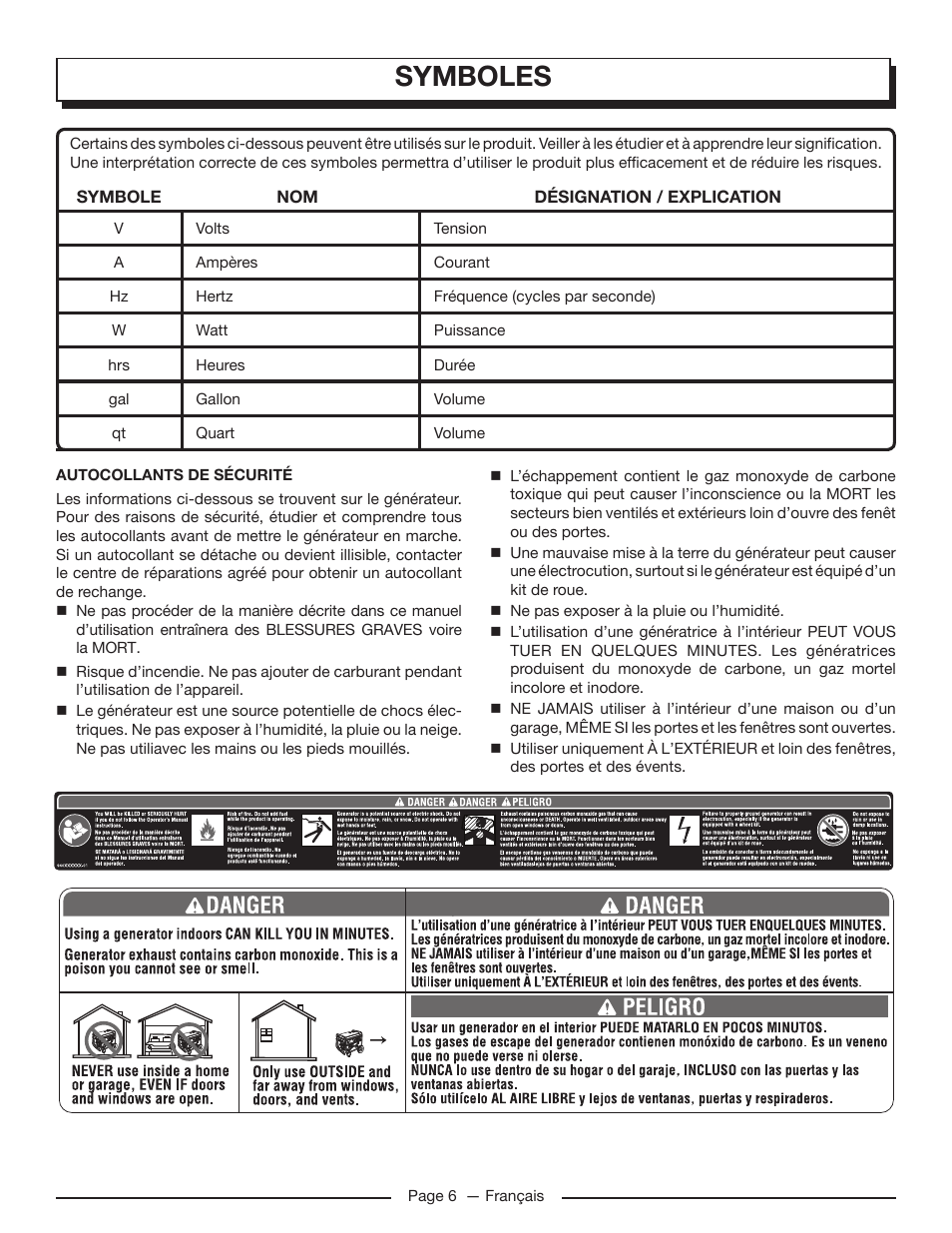 Symboles | Homelite UT905011 User Manual | Page 29 / 64