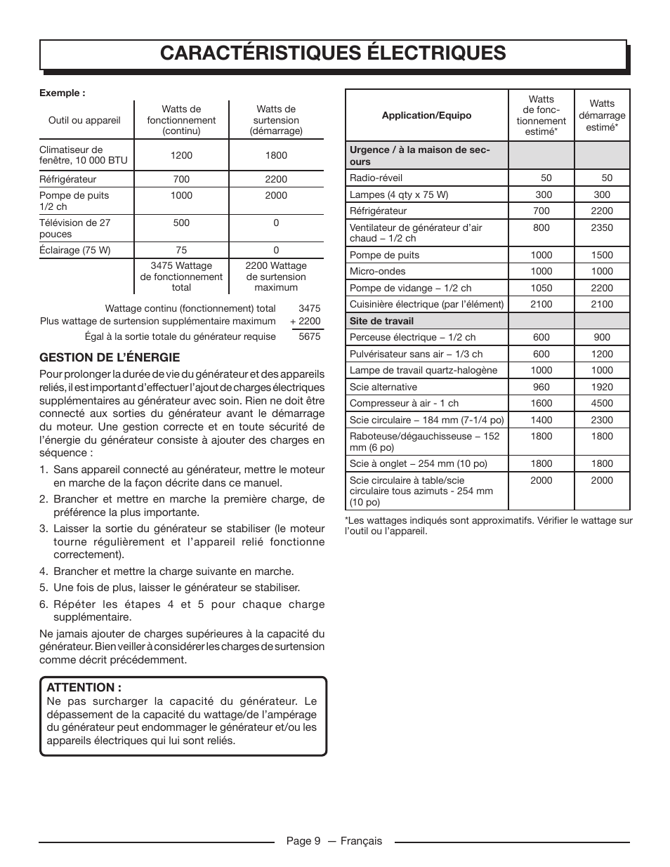 Caractéristiques électriques | Homelite UT905011 User Manual | Page 32 / 64