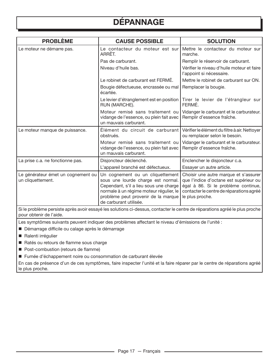 Dépannage | Homelite UT905011 User Manual | Page 40 / 64