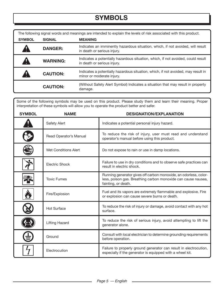 Symbols | Homelite UT905011 User Manual | Page 9 / 64