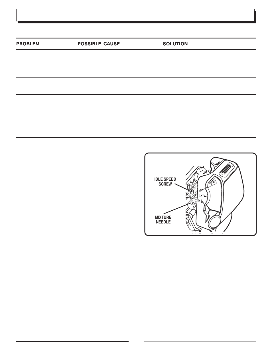 Troubleshooting | Homelite UT70121 User Manual | Page 16 / 18