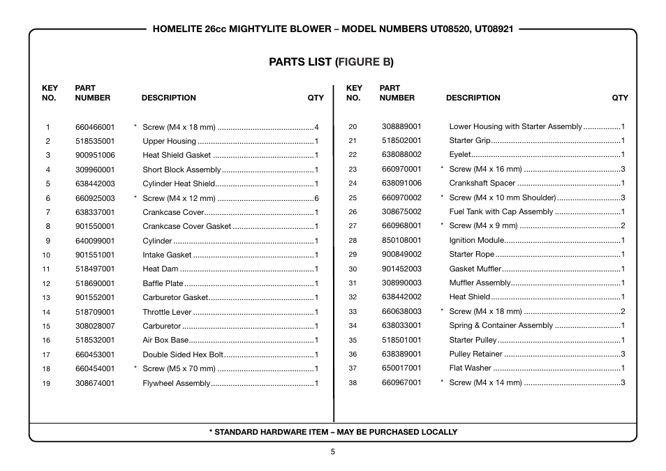 Parts list ( figure b ) | Homelite MightyLite UT08921 User Manual | Page 5 / 5